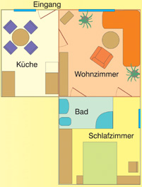 grund2